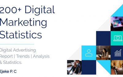Digital Marketing Statistics (Infographics)