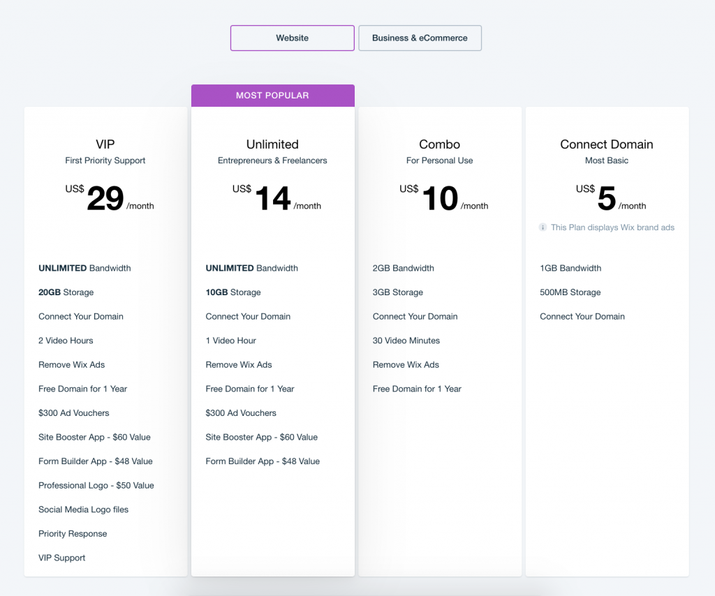 Wix Pricing plans Canada