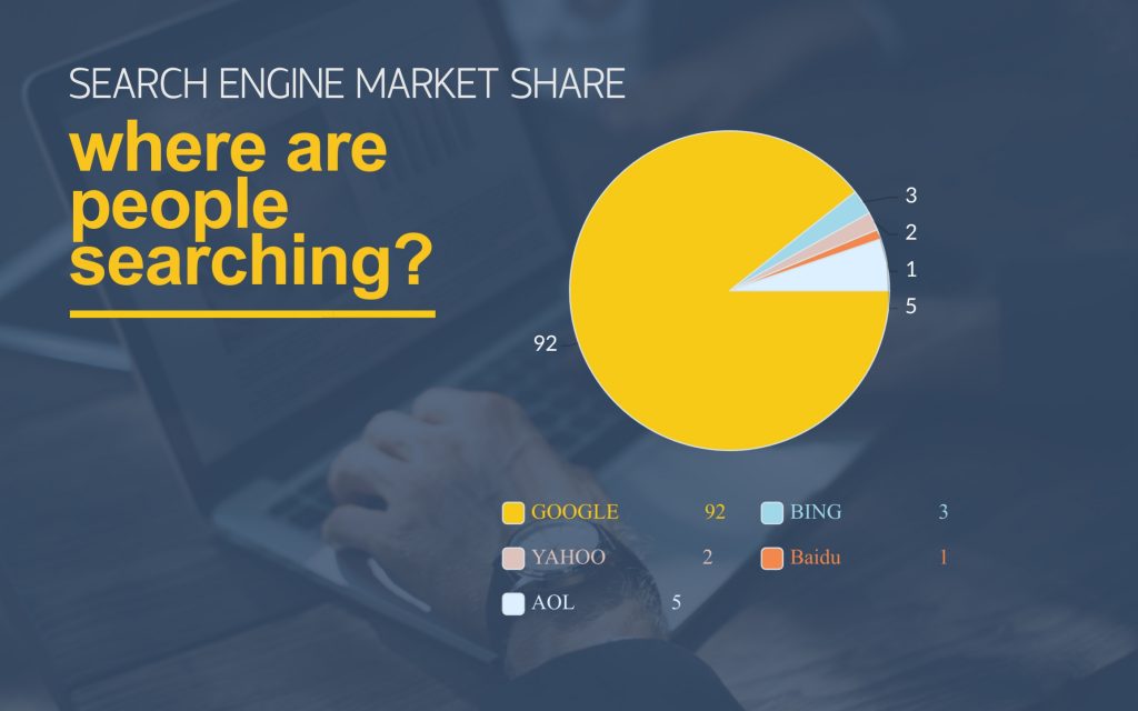 Digital Marketing Statistics-search engine share