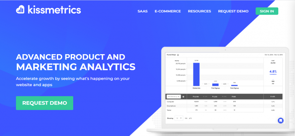 Digital marketing tools-Kissmetrics