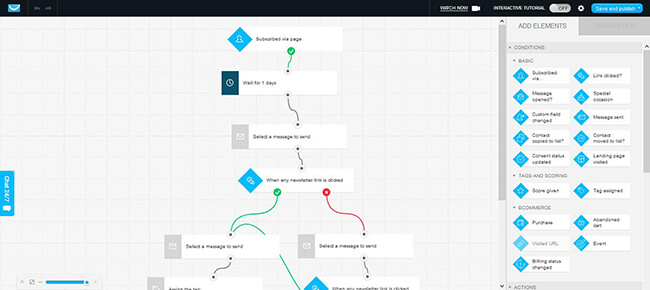 Getresponse-Workflow-builder