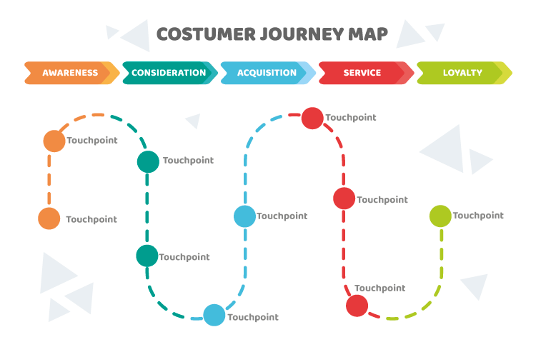 customer-journey-map