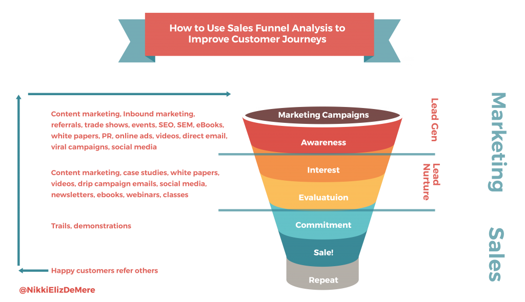 funnel-analysis