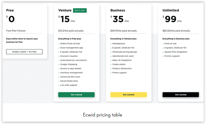 Ecwid pricing table Ecwid pricing table